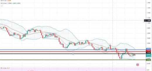 EURUSD Πρόβλεψη για ευρώ δολάριο 17/10/2022