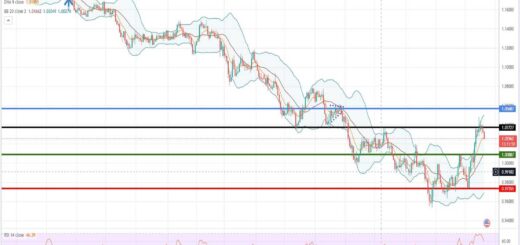 EURUSD Πρόβλεψη για ευρώ δολάριο 21/11/2022