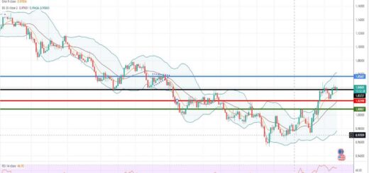 EURUSD Πρόβλεψη για ευρώ δολάριο 28/11/2022