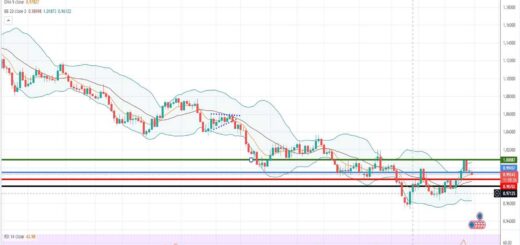 EURUSD Πρόβλεψη για ευρώ δολάριο 31/10/2022