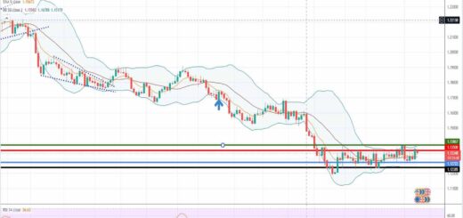 Ευρώ δολάριο [Πρόβλεψη eur/usd 10/01/2022]