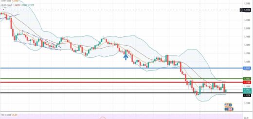 Ευρώ δολάριο [Πρόβλεψη eur/usd 20/12/2021]