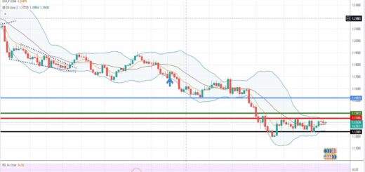 Ευρώ δολάριο [Πρόβλεψη eur/usd 27/12/2021]