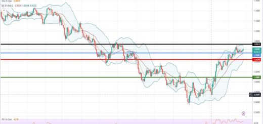 Ευρώ δολάριο Πρόβλεψη για 27/12/2022
