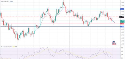 Ευρώ δολάριο πρόβλεψη ισοτιμίας για 01/04/2024