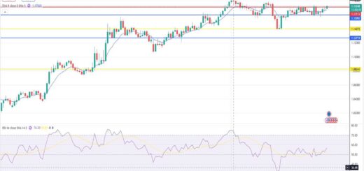 Ευρώ Δολάριο Πρόβλεψη Ισοτιμίας Για 01/09/2025
