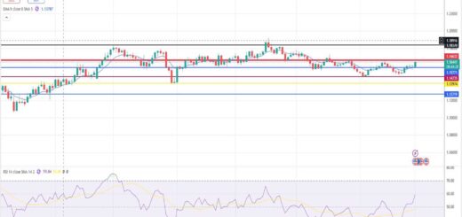Ευρώ Δολάριο Πρόβλεψη Ισοτιμίας Για 01-12-2025