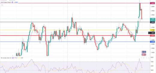 Ευρώ Δολάριο Πρόβλεψη Ισοτιμίας Για 02-02-2026