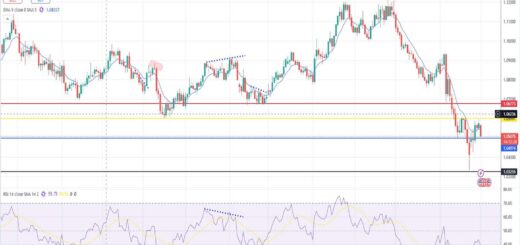 Ευρώ δολάριο πρόβλεψη ισοτιμίας για 02/12/2024