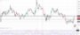 Ευρώ Δολάριο Πρόβλεψη Ισοτιμίας Για 03–08-2026