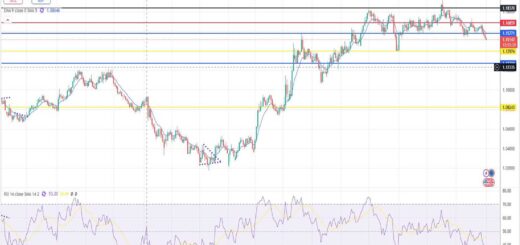 Ευρώ Δολάριο Πρόβλεψη Ισοτιμίας Για 03-11-2025