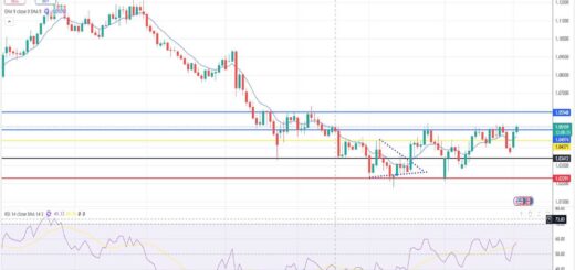 Ευρώ Δολάριο Πρόβλεψη Ισοτιμίας Για 04/03/2025