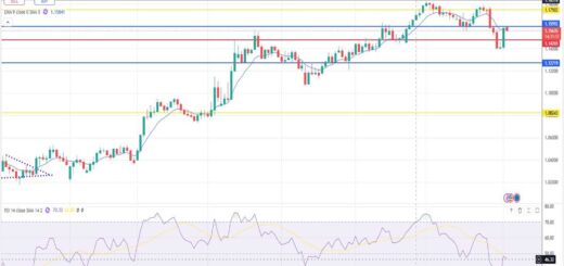 Ευρώ Δολάριο Πρόβλεψη Ισοτιμίας Για 04/08/2025
