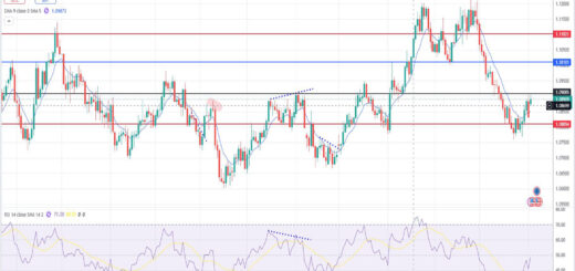 Ευρώ δολάριο πρόβλεψη ισοτιμίας για 04/11/2024