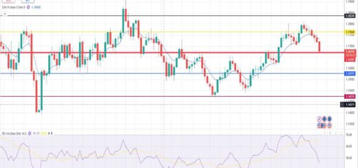 Ευρώ Δολάριο Πρόβλεψη Ισοτιμίας Για 05-01-2026