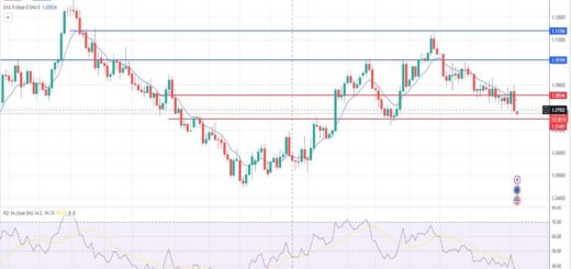 Ευρώ δολάριο πρόβλεψη ισοτιμίας για 05/02/2024