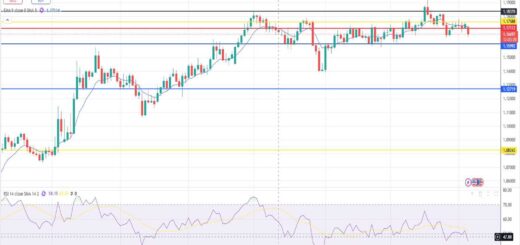 Ευρώ Δολάριο Πρόβλεψη Ισοτιμίας Για 06-10-2025