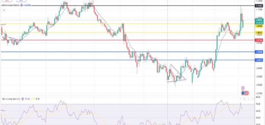 Ευρώ Δολάριο Πρόβλεψη Ισοτιμίας Για 07/04/2025