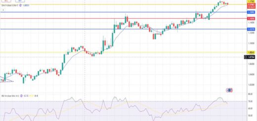 Ευρώ Δολάριο Πρόβλεψη Ισοτιμίας Για 07/07/2025