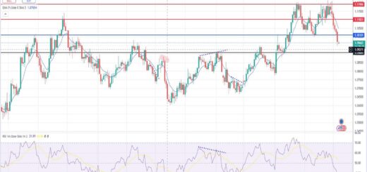 Ευρώ δολάριο πρόβλεψη ισοτιμίας για 07/10/2024