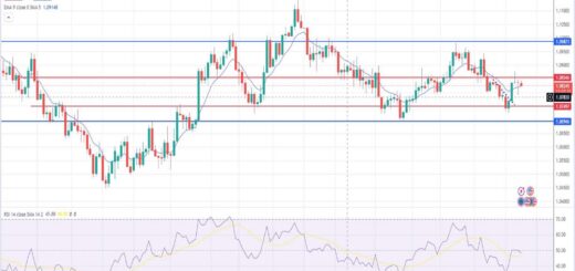 Ευρώ δολάριο πρόβλεψη ισοτιμίας για 08/04/2024