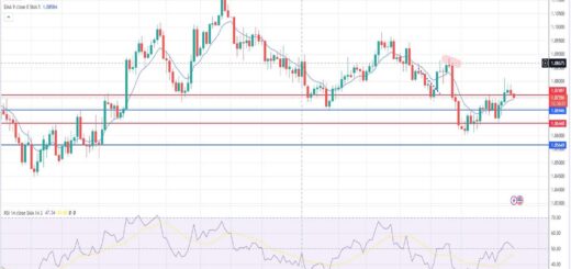 Ευρώ δολάριο πρόβλεψη ισοτιμίας για 08/05/2024