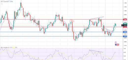 Ευρώ δολάριο πρόβλεψη ισοτιμίας για 08/07/2024