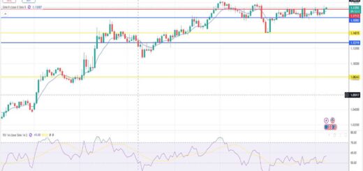 Ευρώ Δολάριο Πρόβλεψη Ισοτιμίας Για 08/09/2025