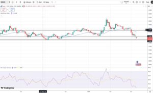 Ευρώ Δολάριο Πρόβλεψη Ισοτιμίας Για 09-03-2026