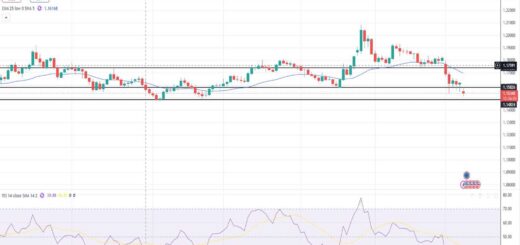Ευρώ Δολάριο Πρόβλεψη Ισοτιμίας Για 09-03-2026