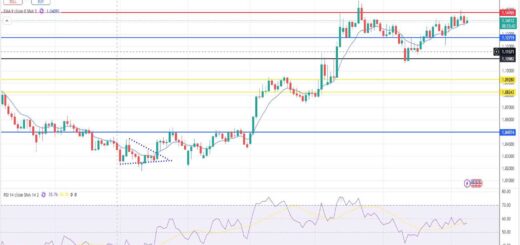 Ευρώ Δολάριο Πρόβλεψη Ισοτιμίας Για 09/06/2025
