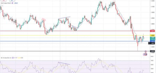 Ευρώ δολάριο πρόβλεψη ισοτιμίας για 09/12/2024