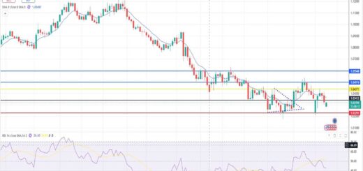 Ευρώ Δολάριο Πρόβλεψη Ισοτιμίας Για 10/02/2025