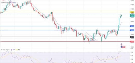Ευρώ Δολάριο Πρόβλεψη Ισοτιμίας Για 10/03/2025