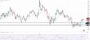 Ευρώ Δολάριο Πρόβλεψη Ισοτιμίας Για 10–08-2026
