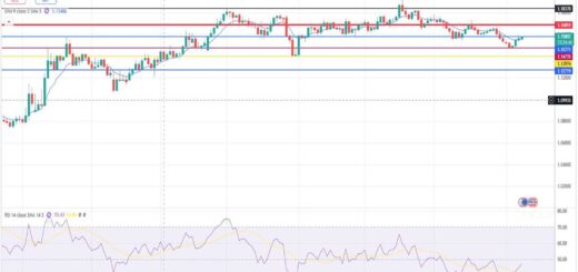 Ευρώ Δολάριο Πρόβλεψη Ισοτιμίας Για 10-11-2025