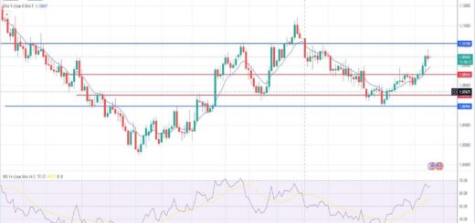 Ευρώ δολάριο πρόβλεψη ισοτιμίας για 11/03/2024