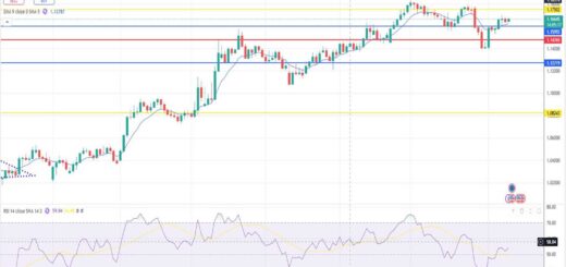 Ευρώ Δολάριο Πρόβλεψη Ισοτιμίας Για 11/08/2025