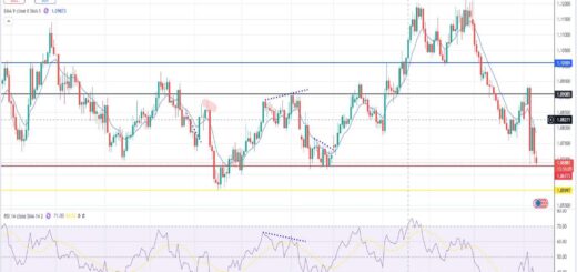 Ευρώ δολάριο πρόβλεψη ισοτιμίας για 11/11/2024