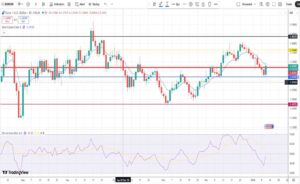 Ευρώ Δολάριο Πρόβλεψη Ισοτιμίας Για 12-01-2026