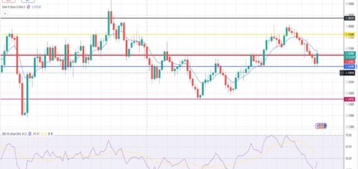 Ευρώ Δολάριο Πρόβλεψη Ισοτιμίας Για 12-01-2026