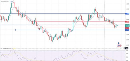 Ευρώ δολάριο πρόβλεψη ισοτιμίας για 05/02/2024