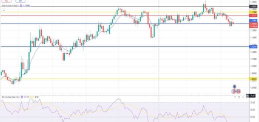 Ευρώ Δολάριο Πρόβλεψη Ισοτιμίας Για 13-10-2025
