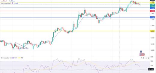 Ευρώ Δολάριο Πρόβλεψη Ισοτιμίας Για 14/07/2025