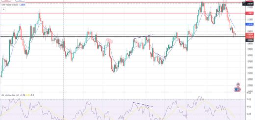 Ευρώ δολάριο πρόβλεψη ισοτιμίας για 07/10/2024