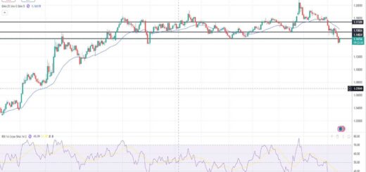 Ευρώ Δολάριο Πρόβλεψη Ισοτιμίας Για 16-03-2026