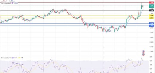 Ευρώ Δολάριο Πρόβλεψη Ισοτιμίας Για 16/04/2025
