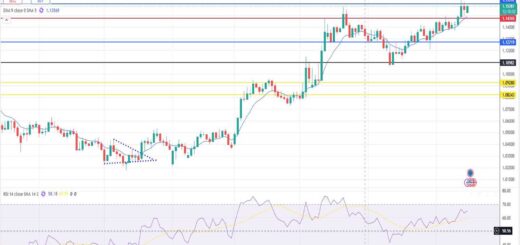 Ευρώ Δολάριο Πρόβλεψη Ισοτιμίας Για 16/06/2025