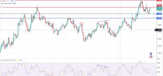 Ευρώ δολάριο πρόβλεψη ισοτιμίας για 16/09/2024
