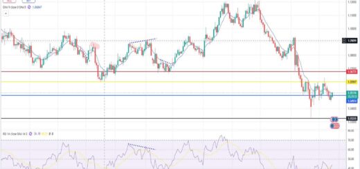 Ευρώ δολάριο πρόβλεψη ισοτιμίας για 16/12/2024